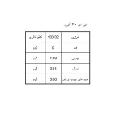 کنسرو ماهی گلدن فیش شیرین عسل 180 گرم بسته 6 عددی